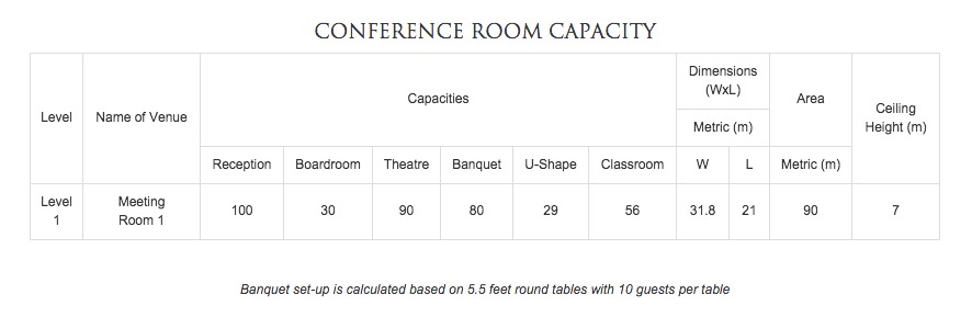 Conference Room Capacity